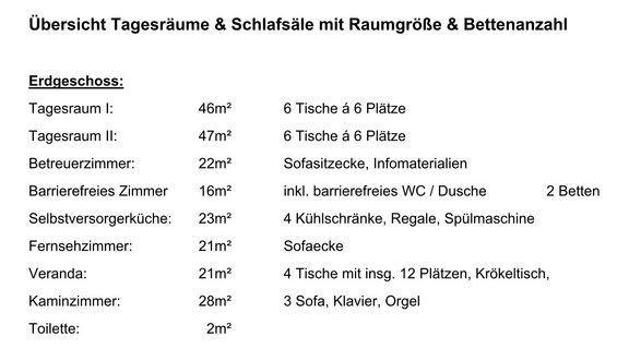 Uebersicht_Tagesraeume_Schlafsaele_mit_Betten-_und_Sitzplatzangaben.jpg 